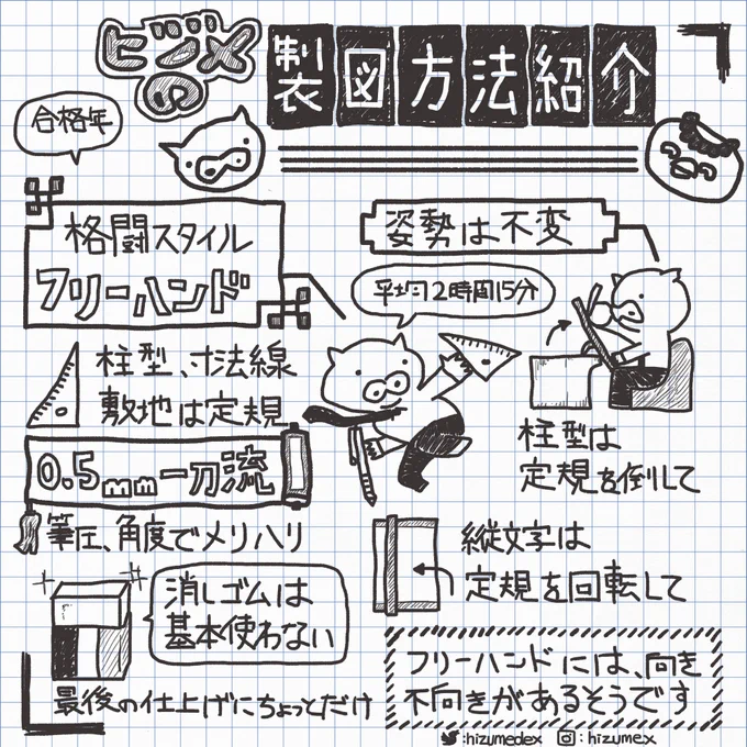 そろそろ人の作図が気になる頃かなと思うので僕の作図方法をご紹介します。

フリーハンドは向き不向きがあるのでお勧めはしてないですけど、什器類はササッと描けると時間短縮になりますよね。

当時の図面も公開しています↓
https://t.co/9DsTIk8C2W 