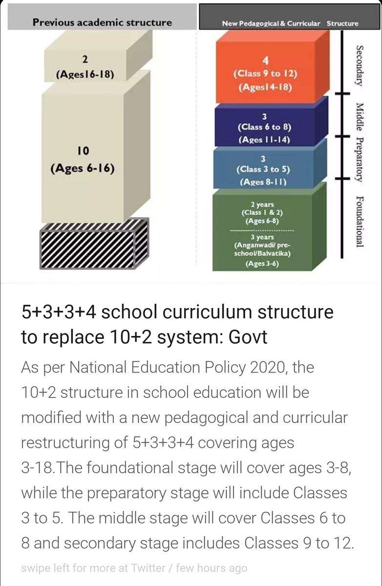 SumanBPatel2's tweet photo. #NationalEducationPolicy2020
#NationalEducationPolicy 
#NewEducationPolicy 
Yes , this was needed 😄👍 https://t.co/qZHKHvHMKa