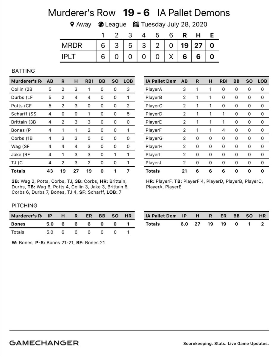 CBASoftball's tweet photo. Things got chippy between the two teams, but we got the sweep over IA Pallet Demons to lock in the 2-Seed and book a rematch vs the Pallet Demons next week. Round 1 of the playoffs starts next Tuesday at 6:15. #GreatestShowOnDirt https://t.co/LNkNqqGHZl
