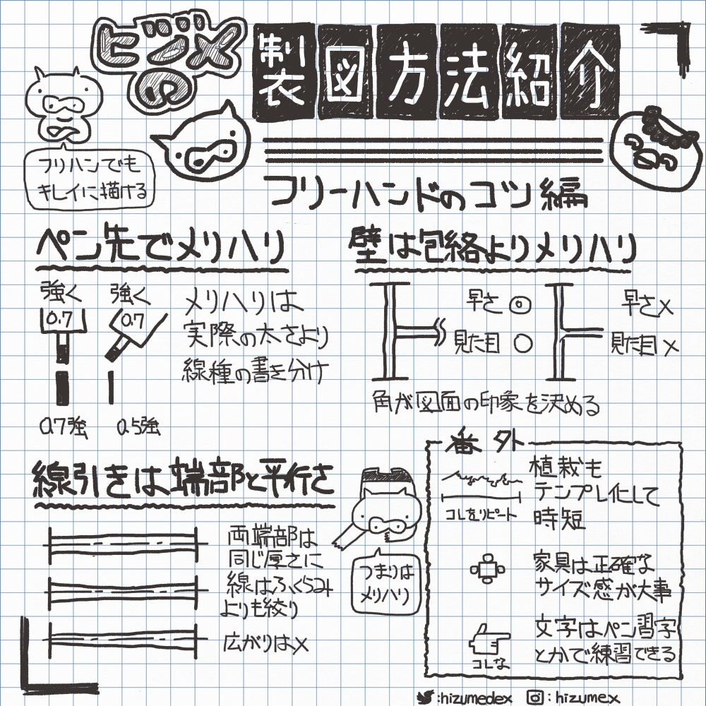 ヒヅメのフリーハンド作図方法をご紹介しています。

フリーハンド=汚い、ではありません。綺麗に描いてなおかつスピードも求めています。

定規派の型もフリーハンドで描く箇所はあると思うので、当時の僕なりの工夫をご参考にどうぞ。

https://t.co/zQ11628ymf 