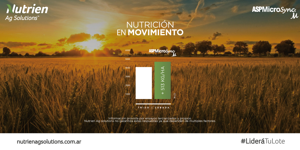¿Aún no conocés #ASPMicroSyncM? Es un removilizador de nutrientes para ser aplicado vía foliar mejorando integralmente el metabolismo de la planta.
Promueve la recirculación de nutrientes dentro de la planta mejorando el estado general del cultivo.
.
#NutrienAgSolutions
