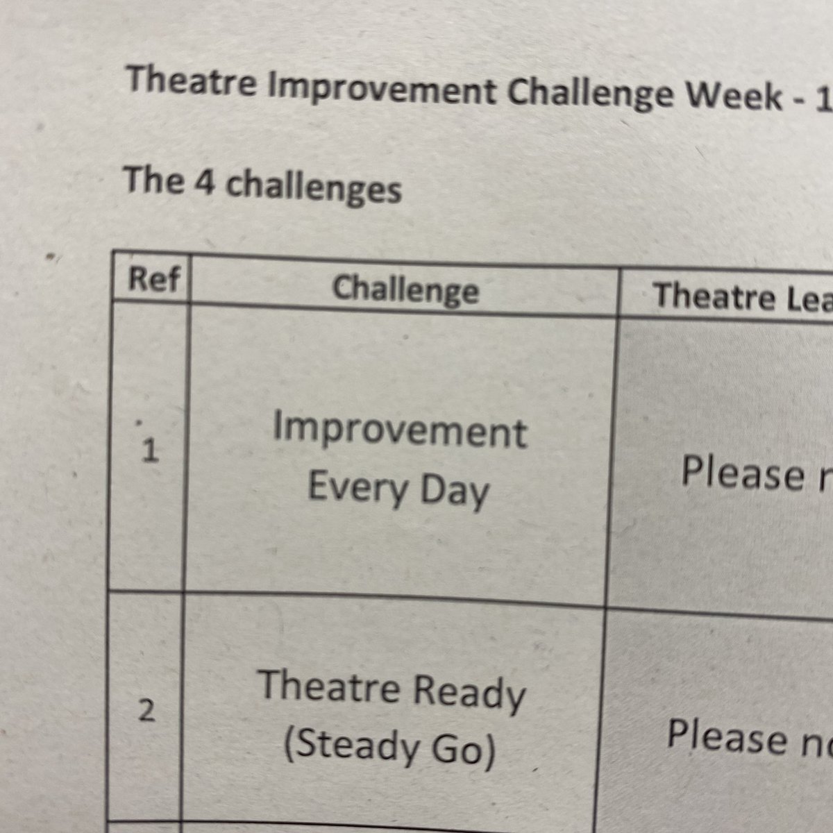 We have been doing #kata training - looking at how to make improvements in theatre. Not only to improve utilisation&patient journey but also staff culture&working mentality. Has anyone else undertaken such projects in their theatre suites? #serviceimprovement #perioperativecare