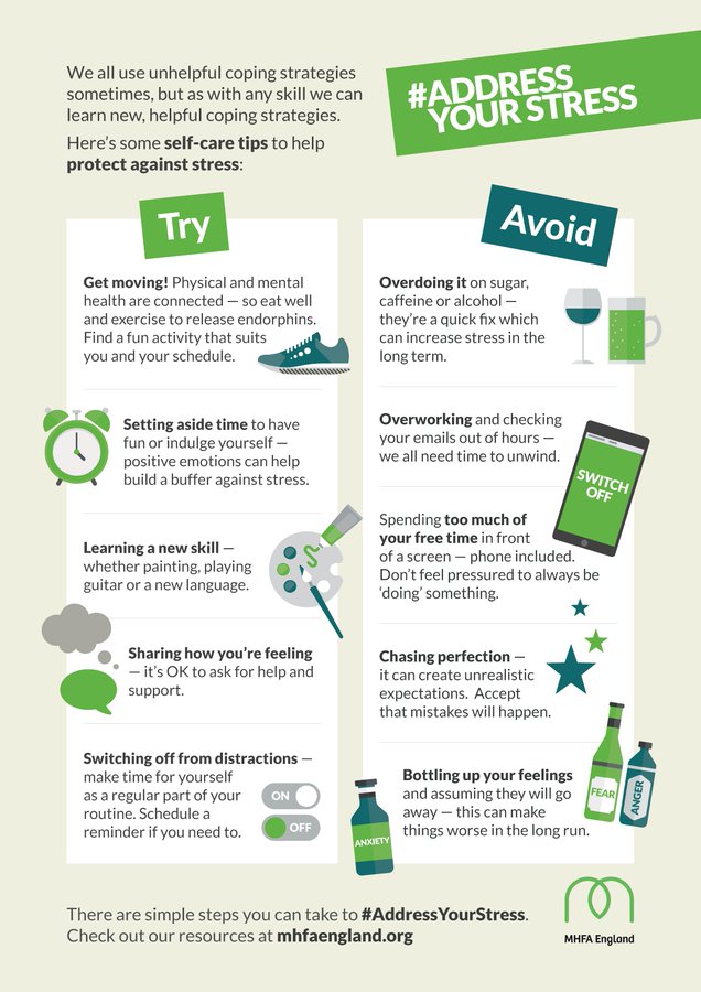 We all use unhelpful coping strategies sometimes, but as with any skill we can learn new, helpful coping strategies. Here’s some self-care tips to help protect against stress: bit.ly/3f4d9CR #AddressYourStress