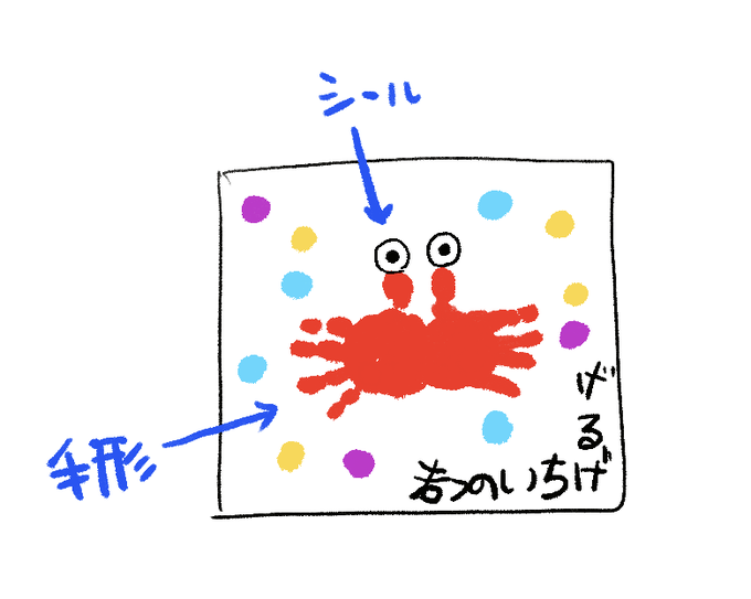 ゲルゲちゃんが作ったグッズ(工作)ほしい 