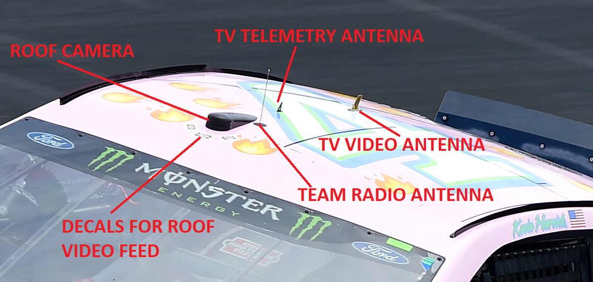 If you've ever wondered what all the things on the roof of a NASCAR Cup car do, here is a handy diagram.