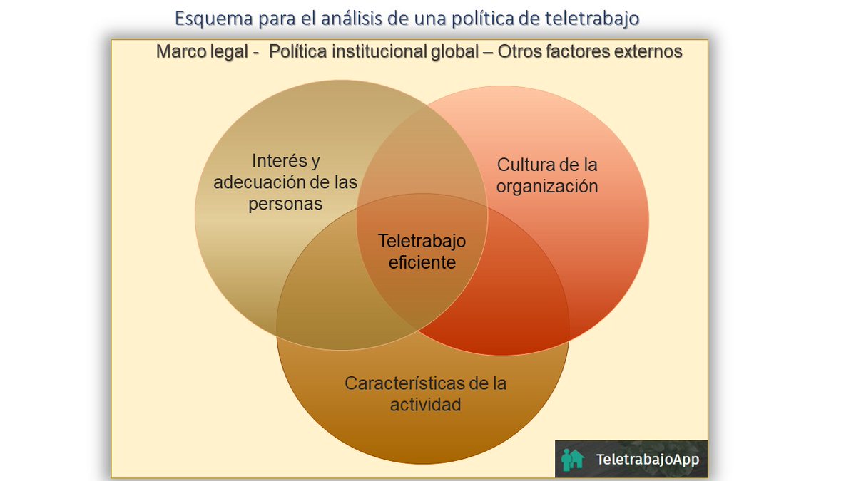 santidelaba's tweet photo. Teletrabajo - pandemia: las respuestas que desde la  consultora vemos que cambiaron:
· ¿Cuántos días me gustaría teletrabajar?
· ¿Cuán acorde es la cultura de mi organización para el teletrabajo?
· ¿Qué tanto permite teletrabajar el sector de actividad de mi organización? https://t.co/gIMBJKfIRx