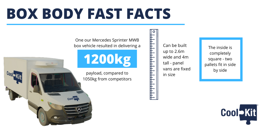 CoolKitLtd's tweet photo. Some quick #BoxBody fast facts for you! π
Want to know even more, check out β‘οΈ https://t.co/6cWflrDgsI https://t.co/xB6UAQy8ew