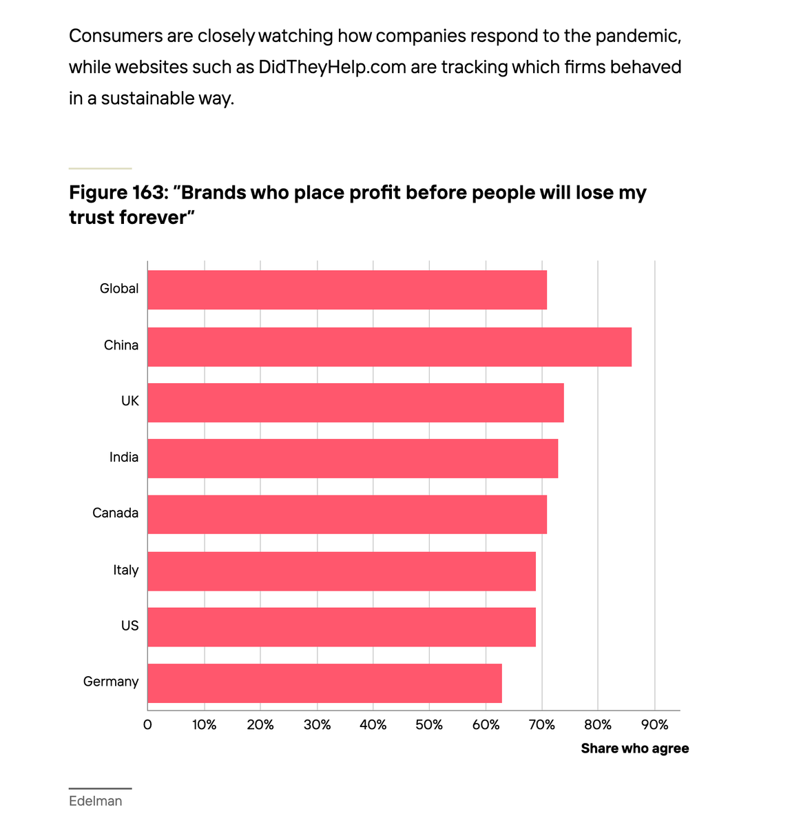 gleonhard's tweet photo. Consumer companies’ approach to the pandemic could define consumer attitudes for years to come | Generation #STR2020 https://t.co/QFWE8HBg3H https://t.co/ud2NumbTc9
