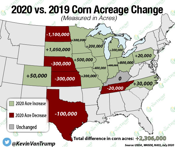 KevinVanTrump's tweet photo. 🌽 2020 vs. 2019 Corn Acreage Change 🌽

South Dakota: ⬆️ 1,050,000
Ohio: ⬆️ 800,000
Iowa: ⬆️ 500,000
Indiana: ⬆️ 400,000
Illinois: ⬆️ 400,000

North Dakota: ⬇️ 1,100,000
Nebraska: ⬇️ 300,000
Kansas: ⬇️ 300,000
Texas: ⬇️ 100,000
Tennessee: ⬇️ 20,000

#VTR #corn #harvest20 https://t.co/oCC92pc8QO