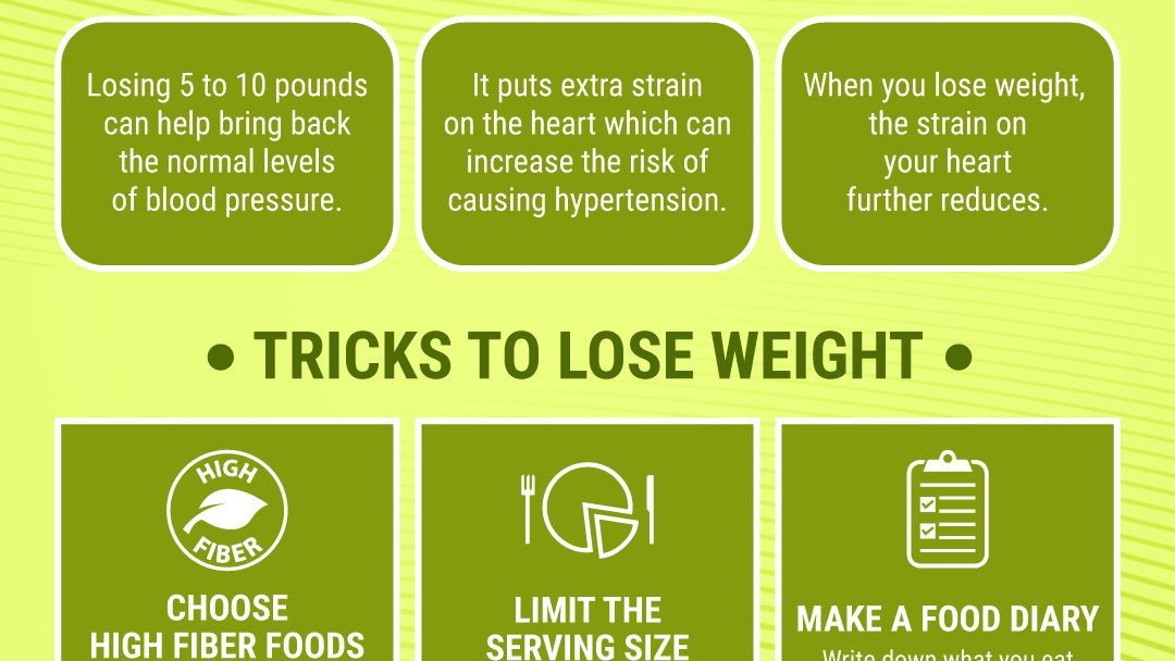 HOW DOES WEIGHT GAIN AFFECT BLOOD PRESSURE