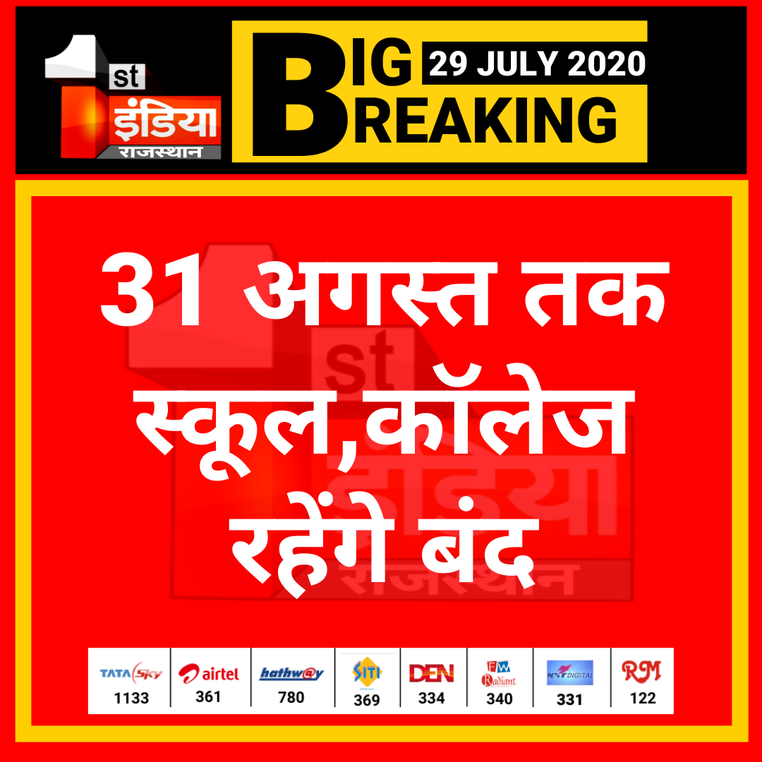 1stIndiaNews's tweet photo. Unlock 3 : कोरोना को लेकर अनलॉक-3 की नई गाइडलाइन जारी, 31 अगस्त तक स्कूल,कॉलेज रहेंगे बंद 

 #CoronaPandemic #Lockdown #Unlock3 https://t.co/f80OqSB57w