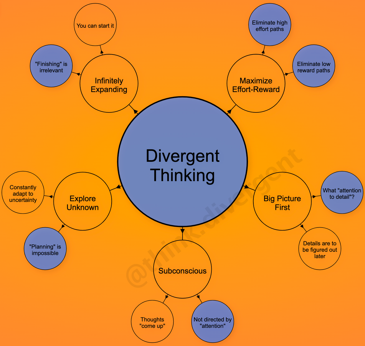 Think Divergent tweet media