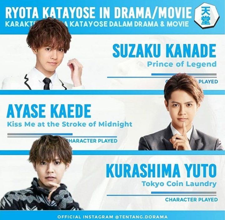 attichus's tweet photo. @Tentangdorama 
@jcp_cc 
@LDH__TV 
日本映画eドラマで片寄涼太が演じる人気キャラクター。 （片寄涼太が演じる映画・ドラマのおすすめ）Top Karakter yang diperankan oleh Ryota Katayose di Film e Drama Jepang. (Rekomendasi Film &amp; Drama yang diperankan oleh Ryota Katayose) https://t.co/IABP8C5hUj