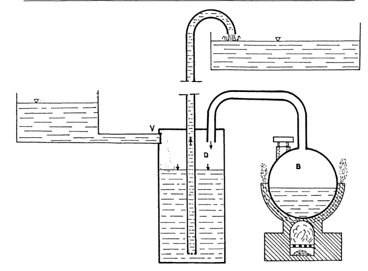 They both involved piping steam from a boiler into tanks filled with mine water, to force the water inside them up a narrow pipe to the surface - what we might call a pushing effect. (Diagrams by Tapia btw - this shows the principle as used by Ayanz's engine).
