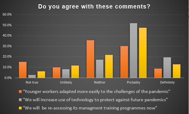 Our Back to Work Survey report reveals data gained during the pandemic on younger workers, technology developments and management training changes. The report is free for members; non-members can download an executive summary. bit.ly/3jB77wG
#wfh2020 #AI #robotics