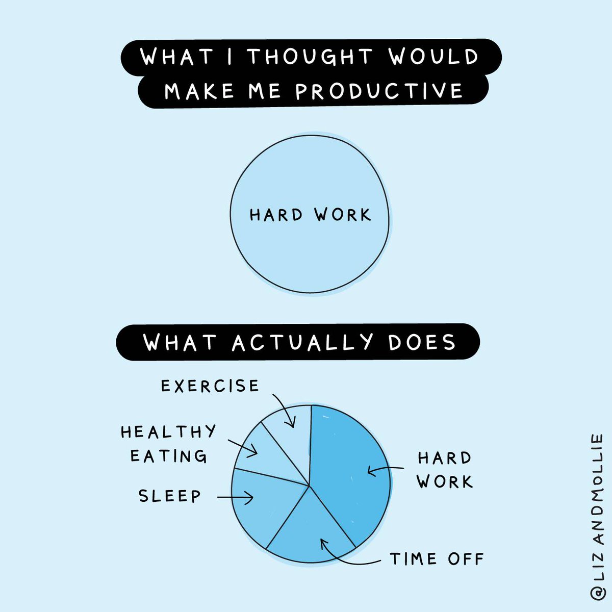 CamBased's tweet photo. We saw this and were amazed at how true it is for #camming too. https://t.co/FG2QPyCDWJ