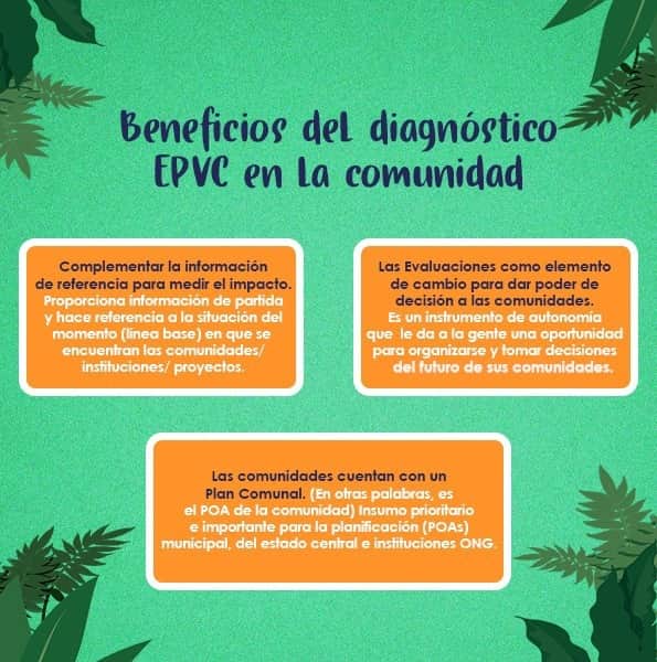 DecidiendoF's tweet photo. ¿Sabes qué es la EPVC?
✅La Evaluación Participativa de la Vulnerabilidad y Capacidad (EPVC) es una herramienta que se usa en la Planificación Comunal para identificar y reconocer los riesgos, los problemas, las fuentes de su vulnerabilidad, los recursos y destrezas. https://t.co/CbZ0yS718f