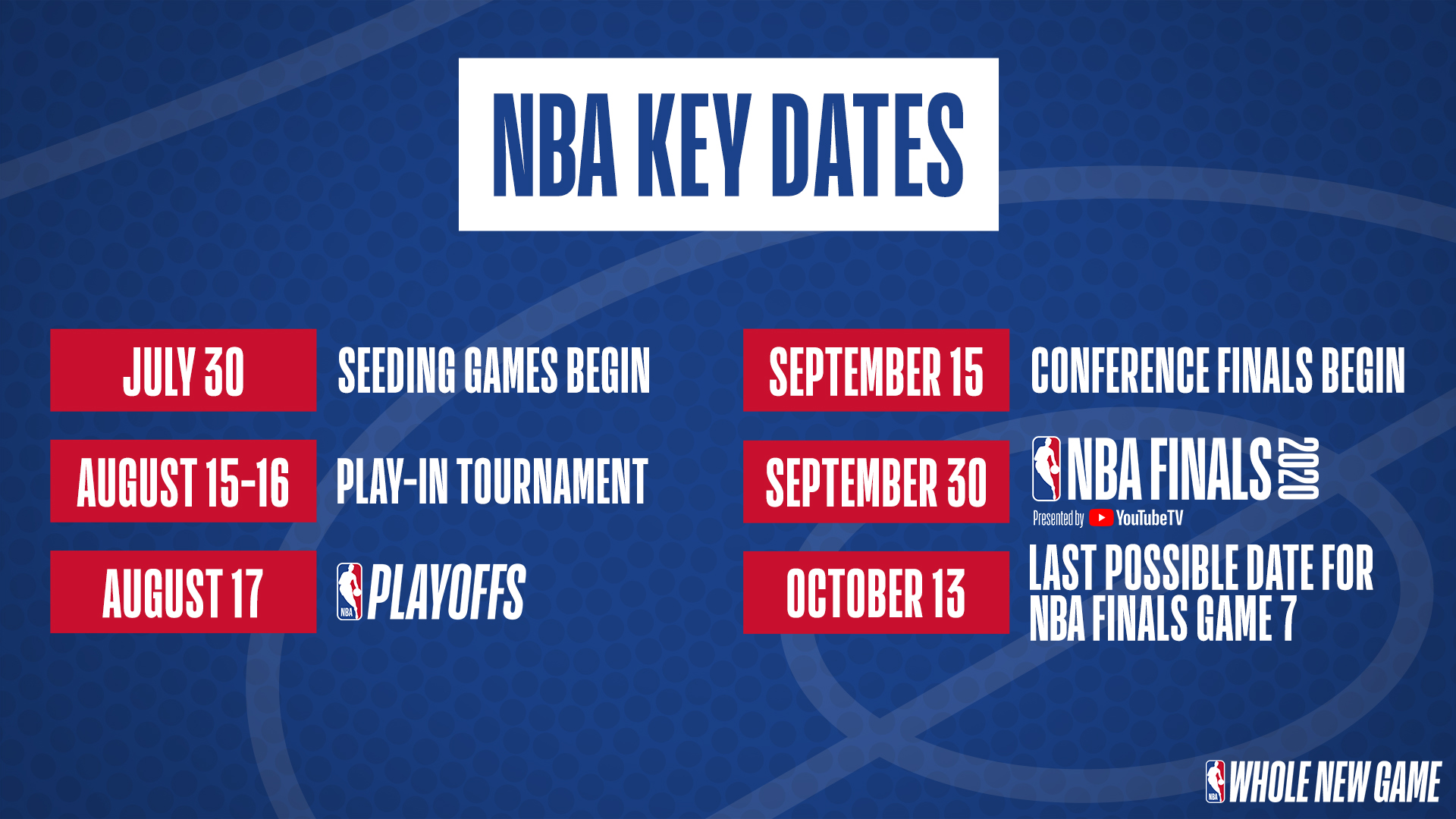 NBA on X