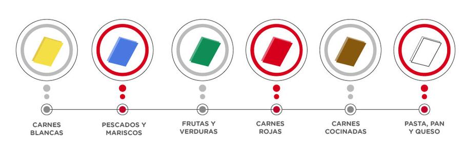 Inventtogroup's tweet photo. ¿Cómo elegir una tabla de corte?

En el mercado existe una gran variedad, pero hay que hacernos varias preguntas antes de compararlas. Acá te contamos todo lo que debes tener en cuenta 👉 https://t.co/uKfgRfDz4j https://t.co/Oc5Q9YpZjL