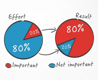 modehomeorg's tweet photo. The Pareto Principle asserts an unequal relationship between inputs and outputs.  80% of what is in your home and closets is used 20% of the time.  Let a professional organizer help redistribute, downsize and balance your home! #homeorganization #closetedit #modehomeorganize https://t.co/mPTpa1gTIa