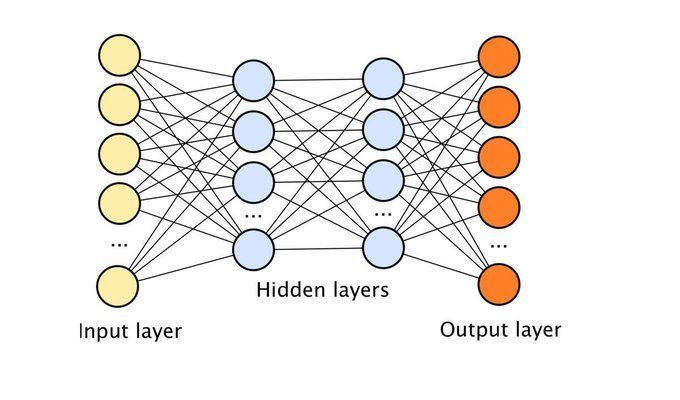 gp_pulipaka's tweet image. An Introduction to Deep Feedforward Neural Networks. #BigData #Analytics #DataScience #AI #MachineLearning #IoT #IIoT #Python #RStats #JavaScript #ReactJS #CloudComputing #Serverless #DataScientist #Linux #Mathematics #Programming #Coding #100DaysofCode
bit.ly/2CY2BYQ