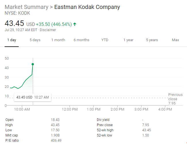 MoatsLikeKodak's tweet photo. Never short quality companies on valuation https://t.co/OD695hQyU5