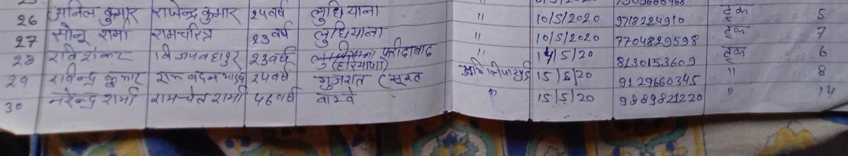 RamKuber16's tweet photo. @RamanDi56524846 @PreetiS54700341 @RakeshM02605785 @awdheshg83 @Madhu77sri @JAC_Adhyaksh @dmgonda2 @GkUpwest @myogiadityanath @ChiefSecyUP @Uppolice @GONDADIG @dgpup @SParjapaty @NoidaJac @suman_advocate @dmbulandshahr @CMOfficeUP @AjaiBhadauriya @chitraaum @atulagrawwal @IASassociation @IPS_Association @NandiGuptaBJP @AshwiniBJP @ippatel @SushilPanday8 @GoelAkgoel1954 @gondalivenews @prasahant2 @gondaup_ @ARajesh_SP @Durgapate @RamsubhawanVer6 @bV0emyyRtgtH4Hd @iAdvSunil @RawatJhansi @YIpyOpFc52GdSEB @GuptaSanjay5230 @1Neerendrasingh @DwivediNavneet1 @Ashwanidatauli @Neelamt34076190 @The_Manavseva @SultanpurDm @DproSultanpur @uppanchayatiraj @UPGovt @myogiadityanath @CMOfficeUP 
कृपया अवगत कराया जाय
संलग्न सूची प्रवासी ग्राम पंचायत में आये श्रमिकों की है नरेगा मे कार्य क्यों नहीं पाये
नरेगा का कार्य ठेकेदारी पर क्यों।

ग्राम अमिलिया खुर्द
ब्लाक दूबेपुर
सुलतानपुर https://t.co/InD4wWJSoo