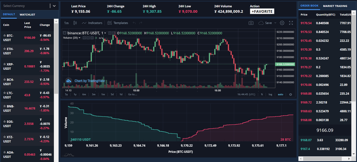 Access 400+ technical studies ranging from all support, resistance, candlestick and chart pattern indicators. 

Technical Workspace 101 -->  ow.ly/dPQd50zN5F3

#investing #daix #crypto #stocks #trading #btc #signals #information #cryptomarket #cryptoanalysis #binance