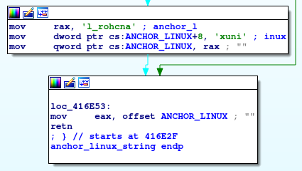 [1/3] We detected a new Linux #Trickbot sample: https://t.co/cLOuBQZHII ...