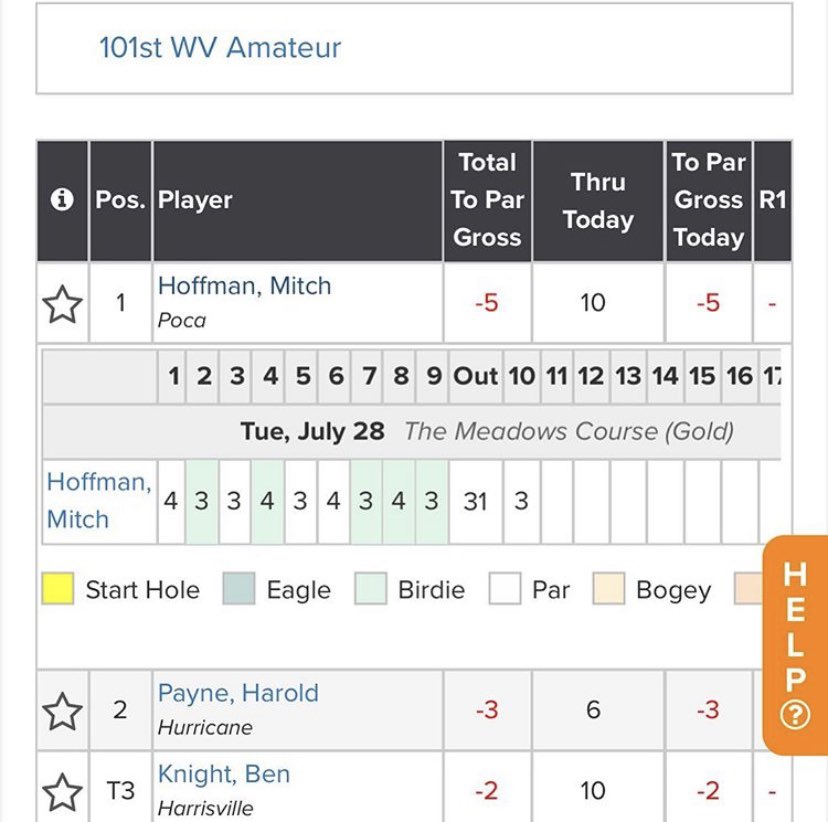 ucwv_mgolf's tweet photo. UCs own Mitch Hoffman @pocamitch10 off to a hot start in the 101 WV Am yesterday. Let’s see if he can keep it up today!! 🤞🏻🦅 https://t.co/wzm0tREv1c