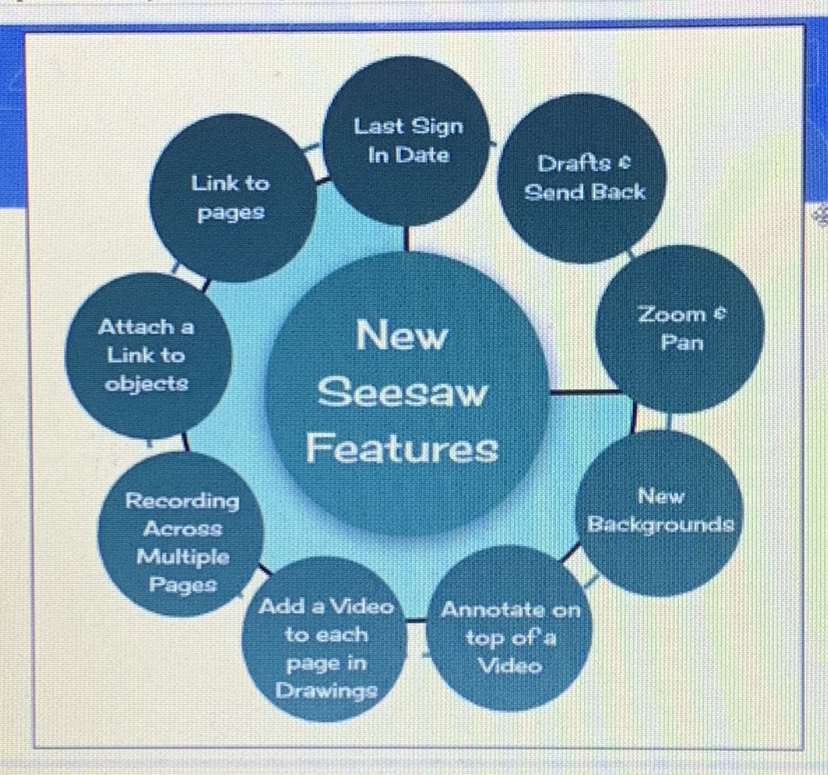 I am in awe at the awesome new features coming from <a href="/Seesaw/">Seesaw</a>! I’ll be playing around with some of these while I prep for remote learning! <a href="/ArlingtonISD/">Arlington ISD</a> <a href="/arlingtech/">Arlingtech</a> <a href="/bryant_ele/">Bryant Elementary</a>
