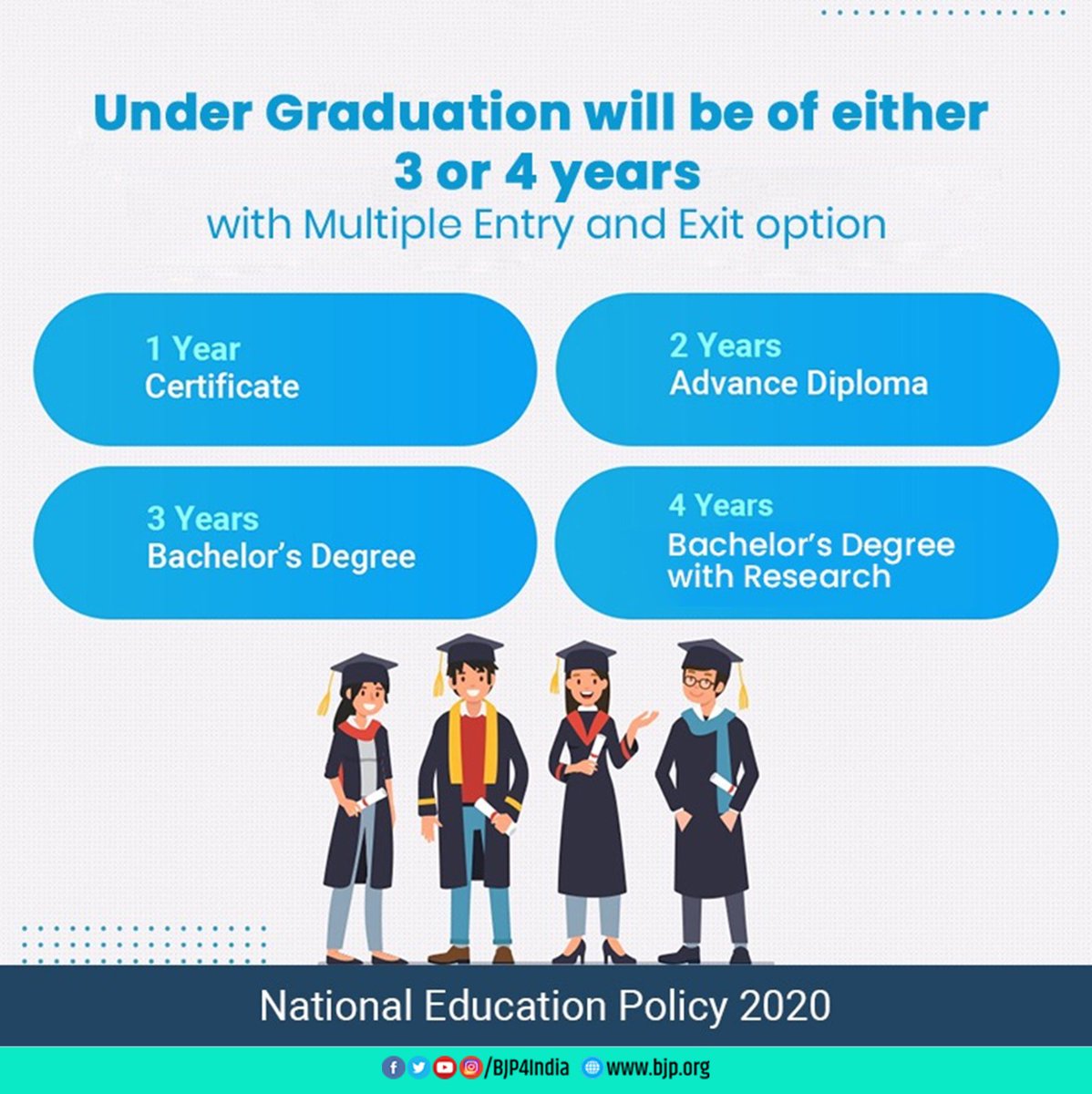 BJP4India's tweet image. Under graduation will be either of 3 or 4 years with multiple entry and exit option. #NewEducationPolicy