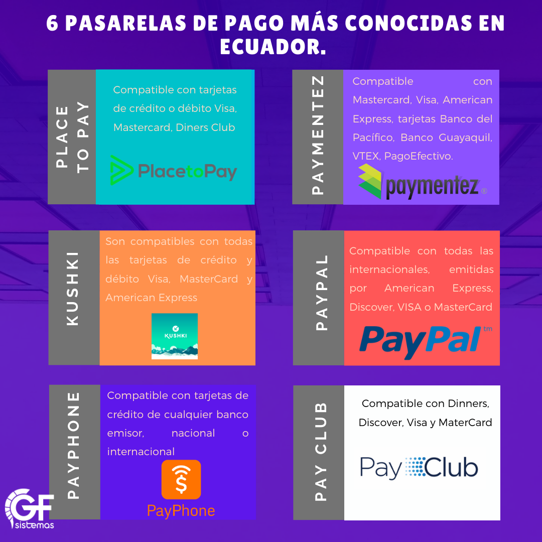 gfsistem's tweet photo. ✅6 PASARELAS DE PAGO EN ECUADOR✅
💯Estas son las Pasarelas de Pago más utilizadas en Tiendas Online, para utilización de botones de pagos.
✳#pasareladepagos #tiendaonline #tiendavirtual #ecommerce #paymentez #payphone #paypal #PayClub #Kushki https://t.co/ka5KCR9bUv