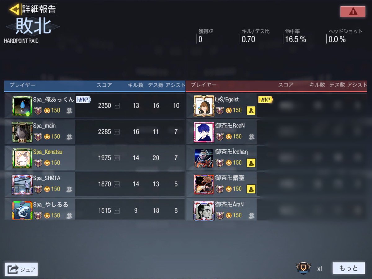 codm_spa's tweet image. VS 御茶ノ水ベース(御茶卍)様 (GGLルール)

2-1 win

対戦ありがとうございました🙇‍♀️

#CoDMobile #CODモバイルクラン