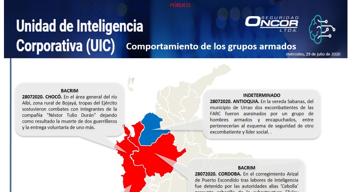29072020 Comportamiento de los grupos armados dlvr.it/RccBrm