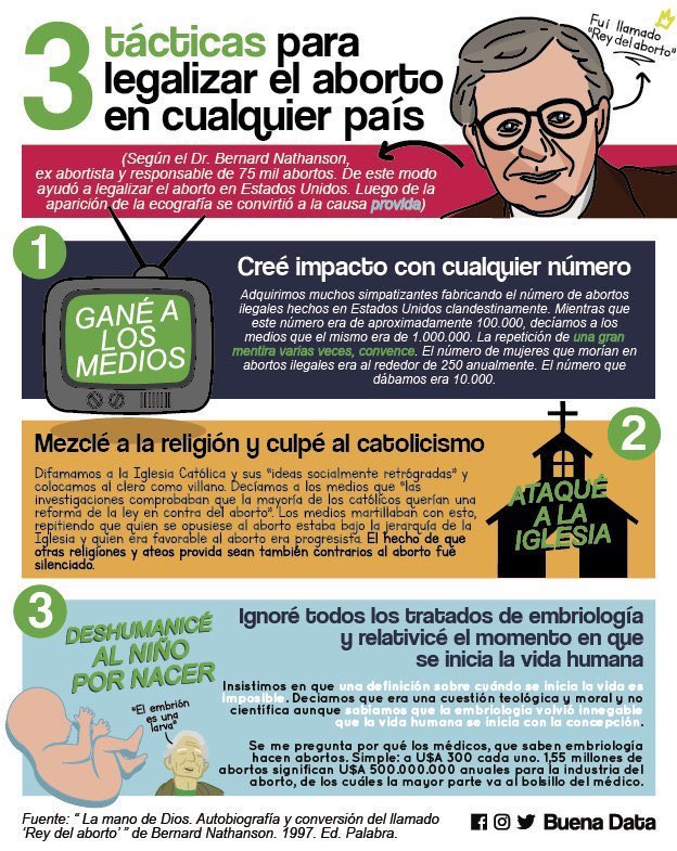 PJuanRuizJLC's tweet photo. Cómo legalizar el aborto, paso a paso, según el que lo hizo posible en USA 

#MexicoEsProvida https://t.co/1Hued0l2zd