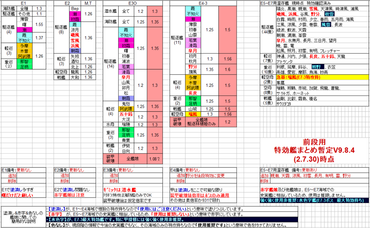 イベント 特効 艦これ