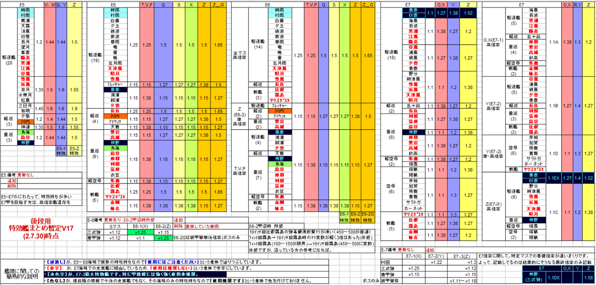 特効 艦これ イベント 今更聞けない？イベント海域での特別ルールまとめ