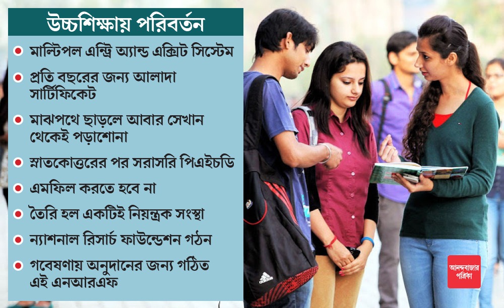 MyAnandaBazar's tweet photo. স্কুলশিক্ষায় ৫ + ৩ + ৩ + ৪ ব্যবস্থা, গুরুত্বহীন দশমের পরীক্ষা
সবিস্তার: https://t.co/0YbaVpwfgi
#NewEducationPolicy #schooleducaution #HigherEducation #educationsystem https://t.co/ZDuCV9jb0l
