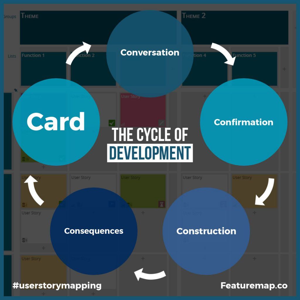 FeatureMap's tweet image. How to break down your project into manageable categorised chunks. How to utilised User Story Mapping with your constant development cycle. #userstorymapping #agileuserstories #featuremap buff.ly/2BwzdIA