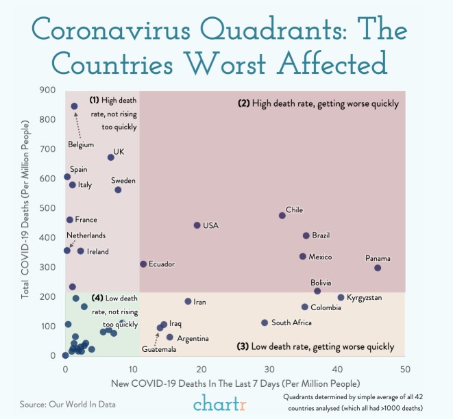 Latin America and the US as the 'bad hombres' of the world's Covid-19 situation