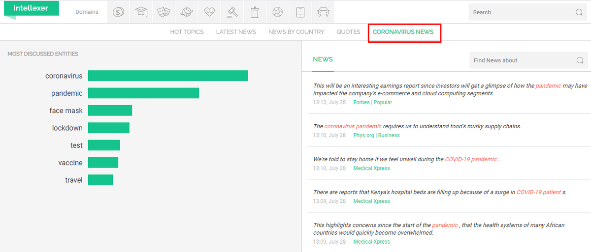 Intellexer's tweet photo. Special tab for Coronavirus News. We can filter news for specific country or person, for example. https://t.co/Gu8OLRrNe3