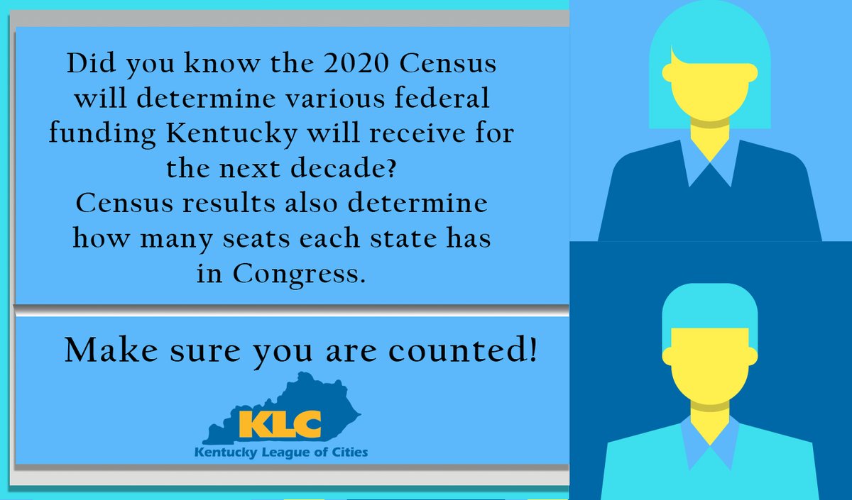 KyLeagueCities's tweet image. Kentucky's #2020Census response rate is currently at 65.7%, 17th in the nation. You still have time to respond. Go to 2020census.gov and make sure you are counted! #CitiesCount