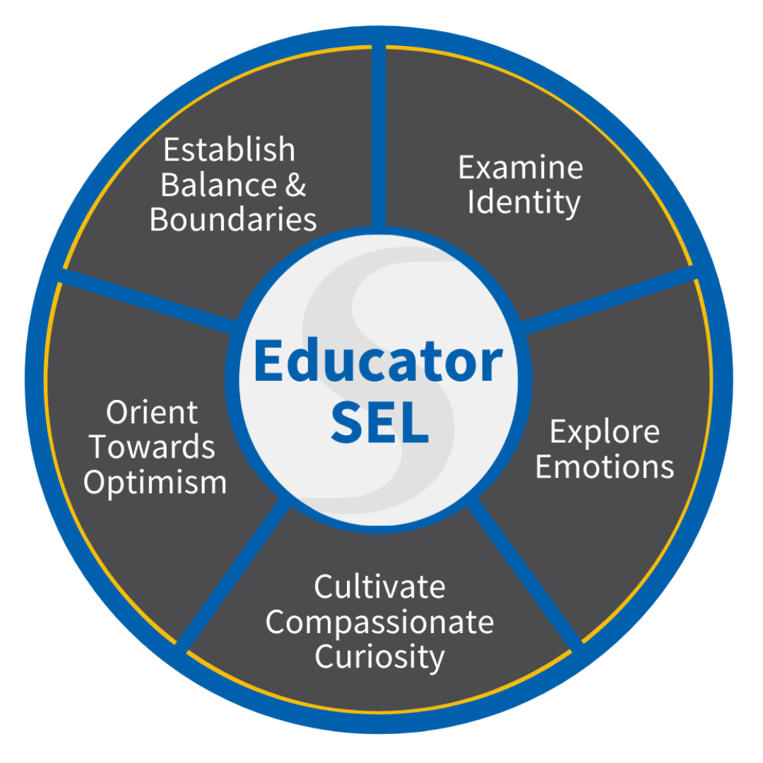 Transforming_Ed's tweet photo. It's here! Our SEL for Educators Toolkit is now live. We are so excited for you to take a look, download & share with your networks: https://t.co/q3Ar2HtMH1
Educators are at the core of students’ social-emotional development!
@nsvf #TransformEdsHighFive #EducatorSEL #SEL https://t.co/TFsRv1rwJC
