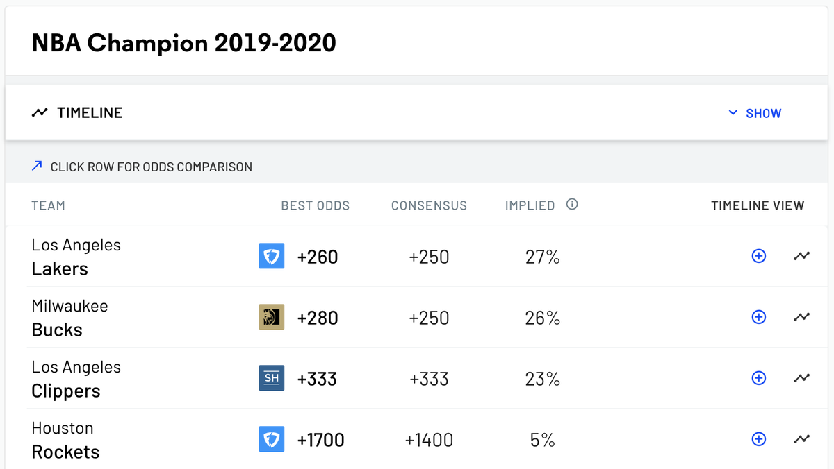 abebetshq's tweet image. The #NBA is back tomorrow!

Looking for your best futures options? #BetSmarter with abe: abebets.com/nba/futures/  

#abeBets #SportsBetting