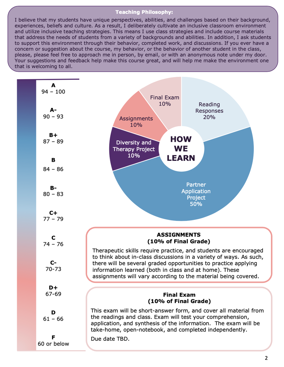 DrErnestus's tweet photo. Truly, this #visualsyllabus for my psychotherapy class was the best waste of my time, and now I can't focus on anything productive. Will I ever finish my Abnormal new prep, or will I simply fuss with details forever? Stay tuned!
#AcademicChatter
@TeachPsych https://t.co/ln7yFEshvl