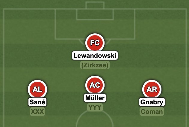 I am not saying it’s all doom & gloom because Bayern didn’t sign Ferran. As I’ve been advocating for some time now, Bayern need another young attacker. But to sign someone like Perišić or even Thauvin, especially in these times, is just financial recklessness & not Bayern-like.