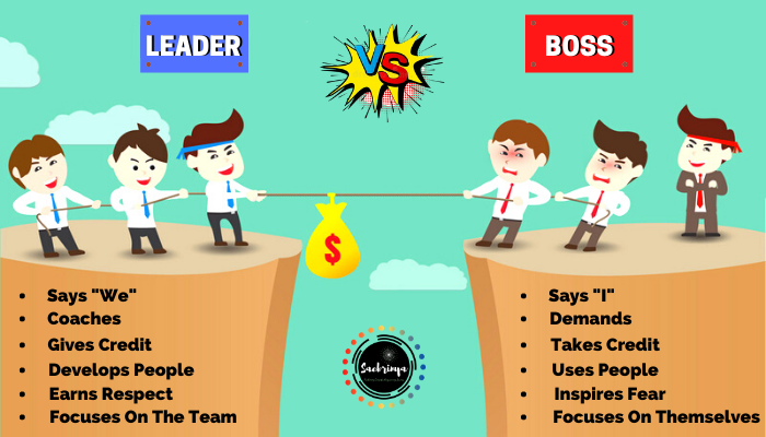 GlorudSuico's tweet photo. Are You A Leader Or A Boss?

Behind the success of any organization, is the quality of leadership exhibited to the employees, which motivates them to do better.

#leaders #leadershipmatters #bealeader #qualityleadership #success #organizationalleadership #motivates #inspireothers https://t.co/ySGbKCNsaJ