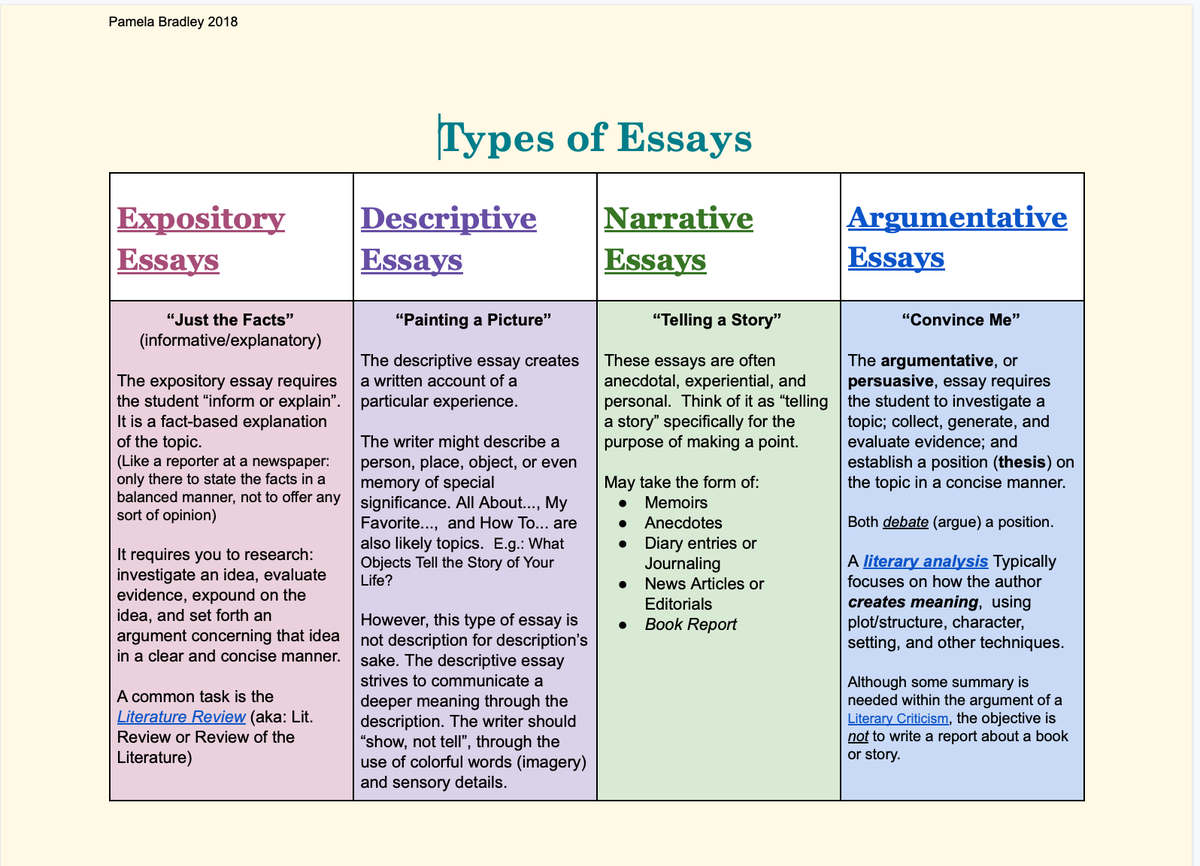 One of the docs I post for students as material at the start of the year is...