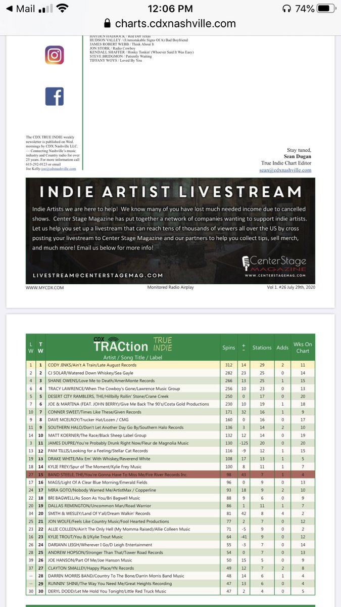 JoyceHopson6's tweet photo. Andrew Hopson song Stronger Than That ⁦@CDXNashville⁩  true indie chart @#25 ⁦⁦@steveob123⁩ SteveObrien ⁦@GrassRootsPromo⁩ ⁦@AristoPR⁩ ⁦@MarkDreyerMusic⁩ ⁦@PreshiasHarris⁩ ⁦@TheAndrewHopson⁩ https://t.co/Uc9zG3xah9
